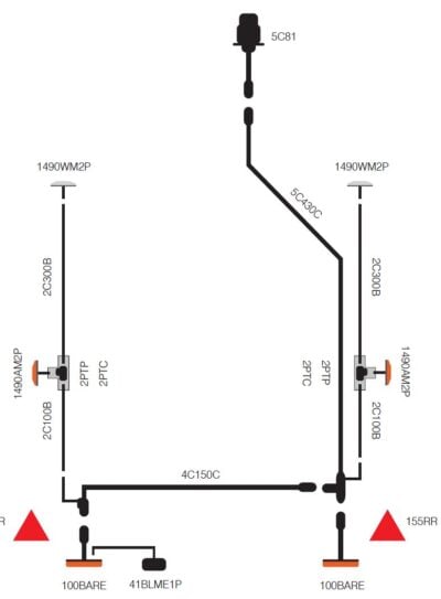 Släpvagnspaket 250-340cm (Lastlängd) - Plug-n-Play